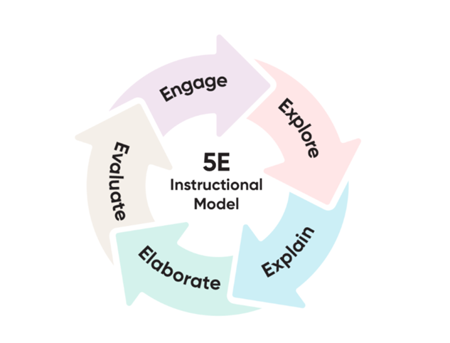 Constructivism in Education